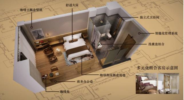 泸州首家咖啡主题连锁旅馆，，，，，，邀你做翘脚老板儿！